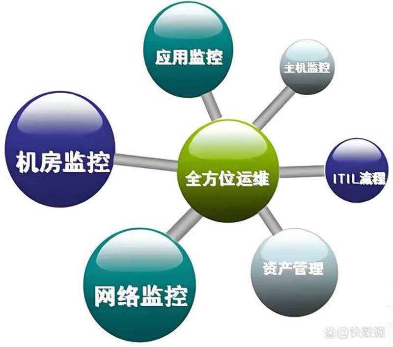如何挑选适合的进销存系统开发服务？